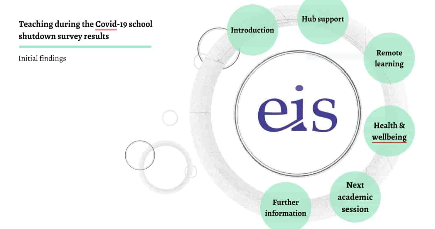 Covid-19 Survey | EIS